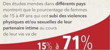pourcentage de violence physique faite aux femmes