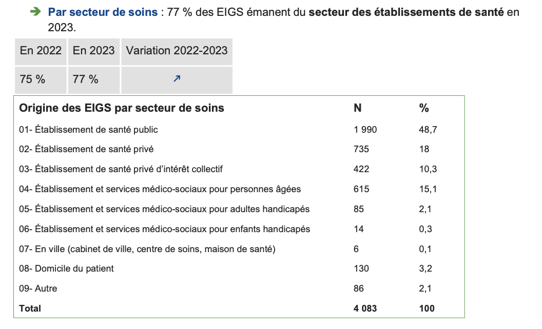 EIGS rapport 2023