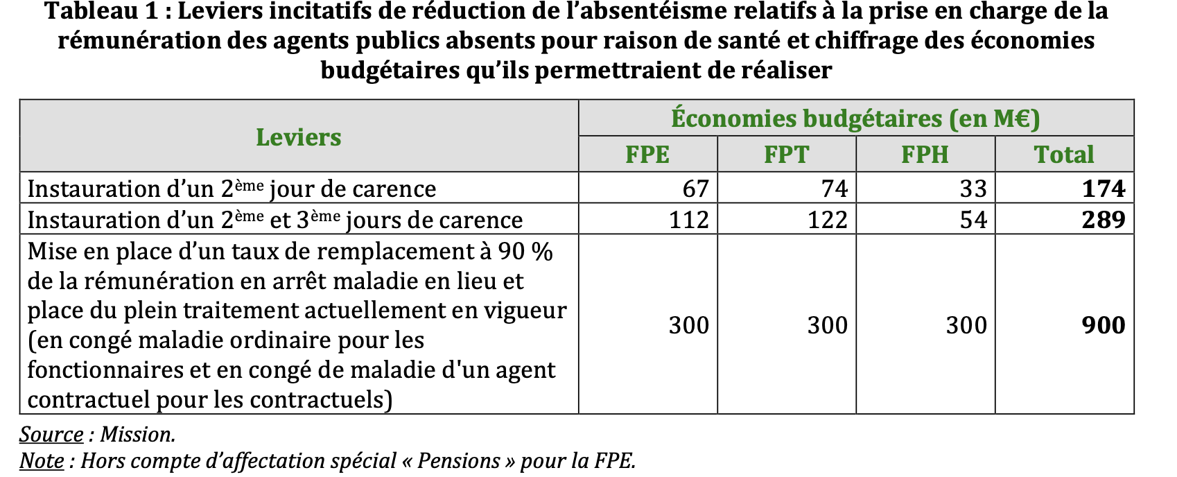 capture rapport