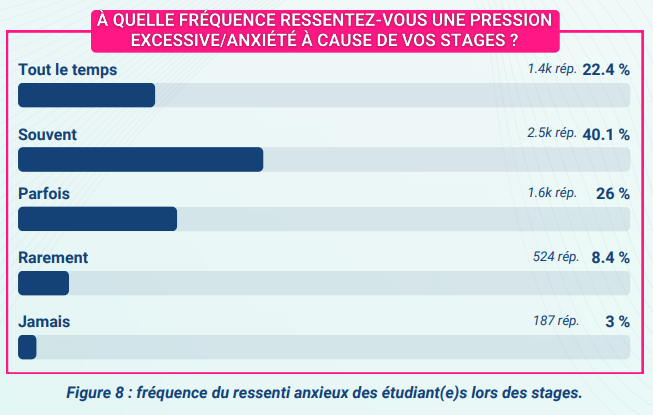 tableau 