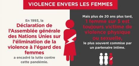 violence envers les femmes