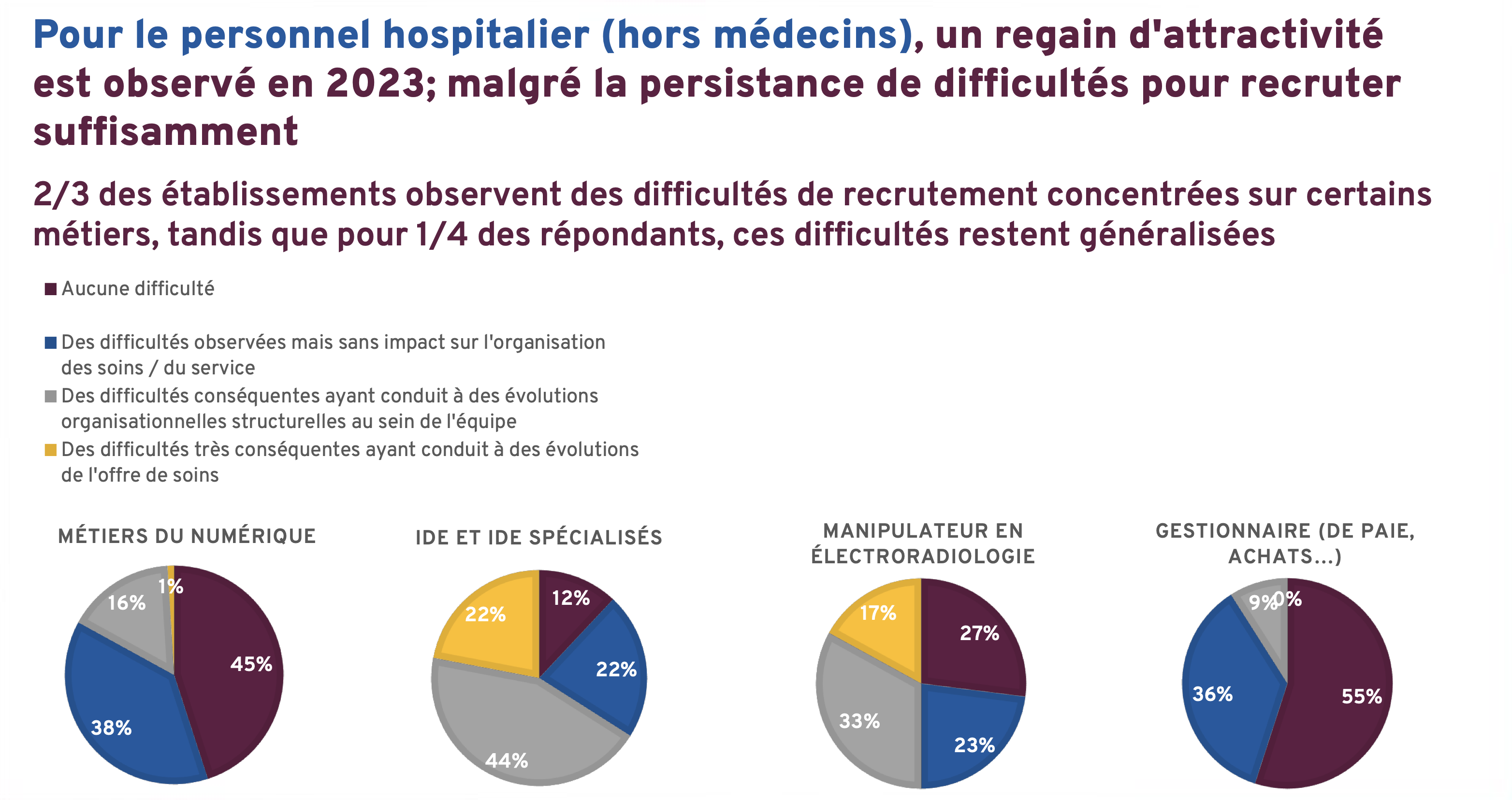 FHF enquête flash